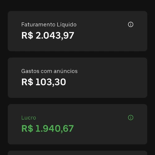 Painel da UTMify mostrando lucro de R$1.940,67 sobre R$103,30 de anúncio