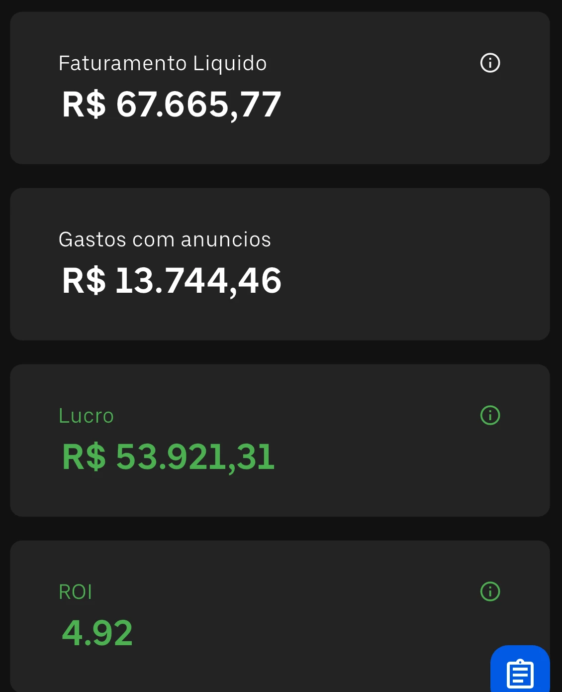 Painel da UTMify mostrando ROI de 4.92