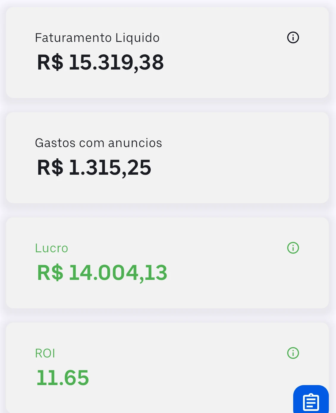 Painel da UTMify mostrando ROI de 11.65