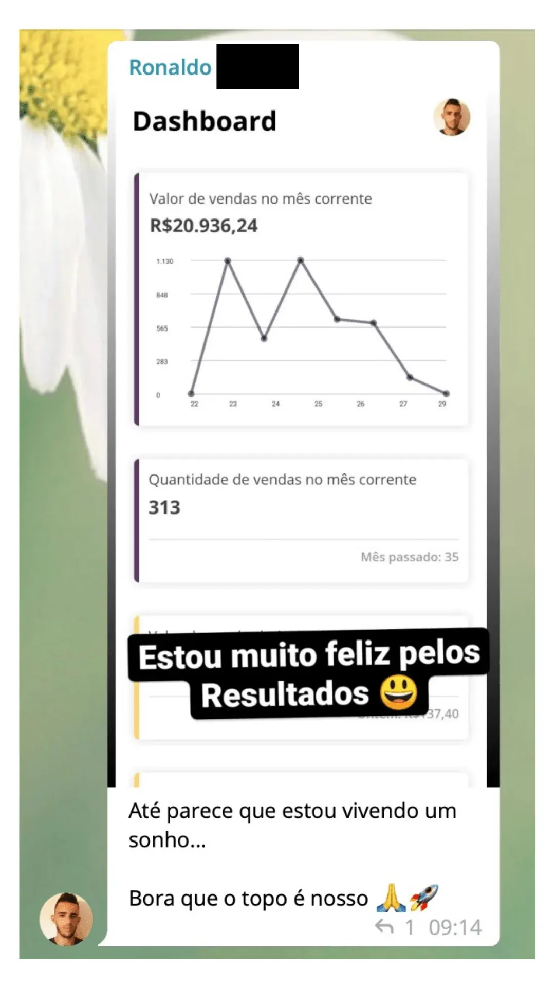 Aluno mostrando painel com as vendas do mes